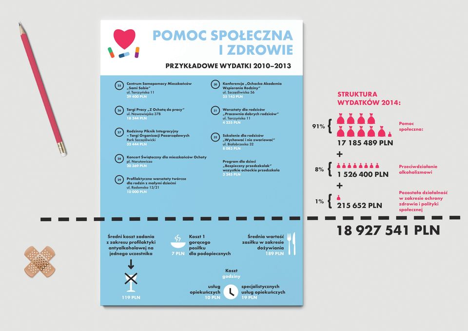 Szczęśliwicka 56 25 143 PLN Warsztaty dla rodziców Pracownia dobrych rodziców ul. Tarczyńska 11 4 235 PLN Szkolenie dla rodziców Wychować i nie zwariować ul.