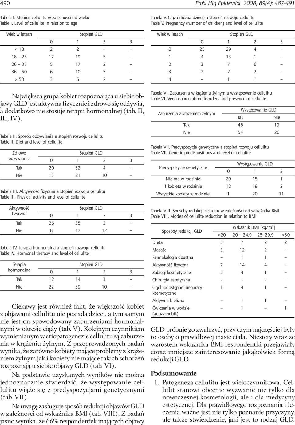 a dodatkowo nie stosuje terapii hormonalnej (tab. II, III, IV). Tabela II. Sposób odżywiania a stopień rozwoju cellulitu Table II.