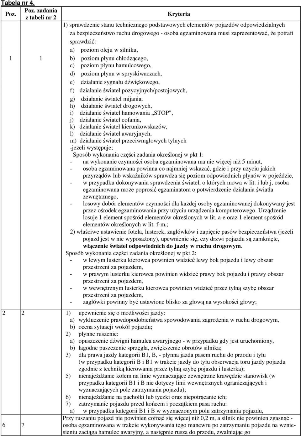 potrafi sprawdzić: a) poziom oleju w silniku, 1 1 b) poziom płynu chłodzącego, c) poziom płynu hamulcowego, d) poziom płynu w spryskiwaczach, e) działanie sygnału dźwiękowego, f) działanie świateł