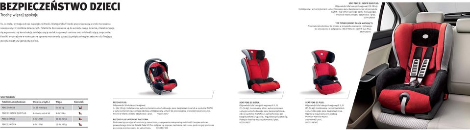 Foteliki wyposażone w nowoczesne systemy mocowania oznaczają większe bezpieczeństwo dla Twojego dziecka i większy spokój dla Ciebie. SEAT PEKE G1 ISOFIX DUO PLUS.
