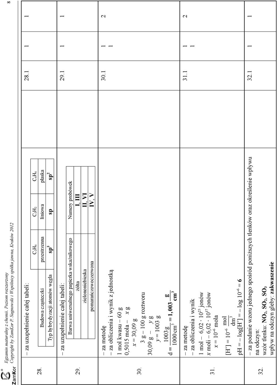 tabeli: Barwa uniwersalnego papierka wskaźnikowego Numery probówek żółta I, III zielononiebieska II, VI pomarańczowoczerwona IV, V za metodę za obliczenia i wynik z jednostką mol kwasu 60 g 0,505