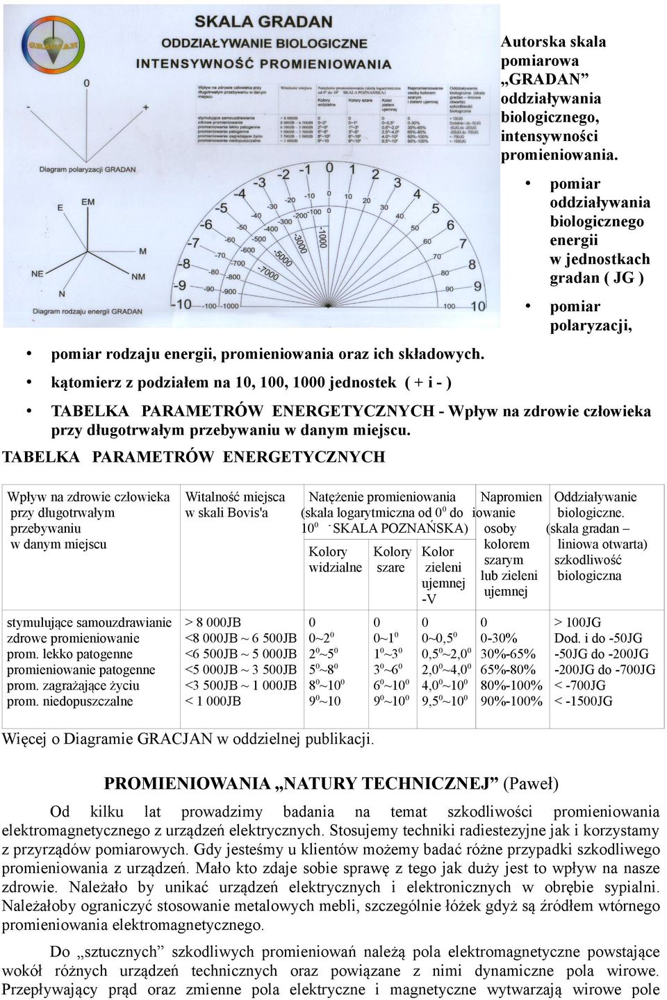 kątomierz z podziałem na 10, 100, 1000 jednostek ( + i - ) TABELKA PARAMETRÓW ENERGETYCZNYCH - Wpływ na zdrowie człowieka przy długotrwałym przebywaniu w danym miejscu.