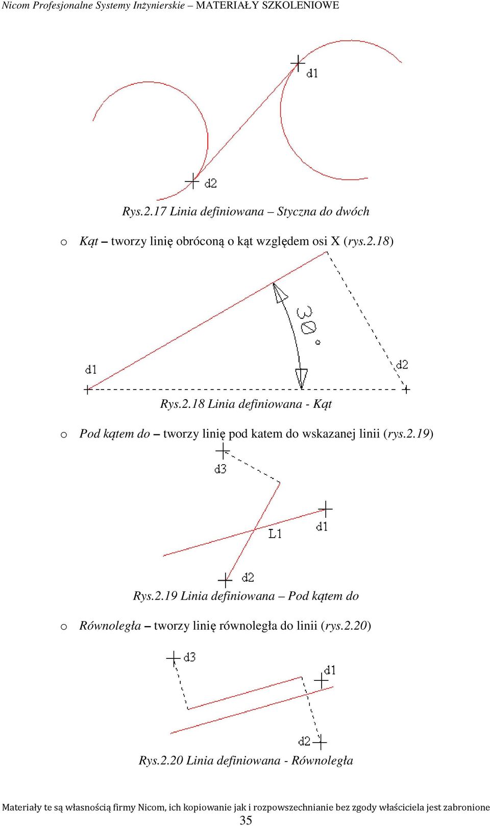 X (rys.2.