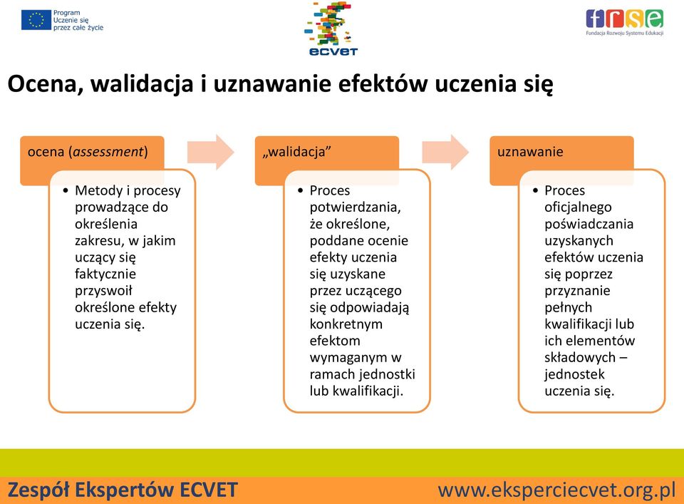 walidacja Proces potwierdzania, że określone, poddane ocenie efekty uczenia się uzyskane przez uczącego się odpowiadają konkretnym