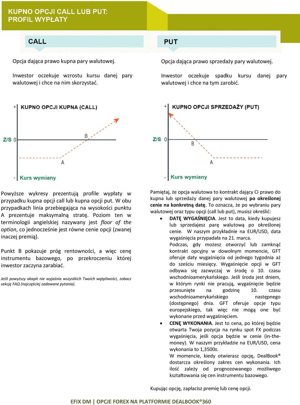 W obu przypadkach linia przebiegająca na wysokości punktu A prezentuje maksymalną stratę.