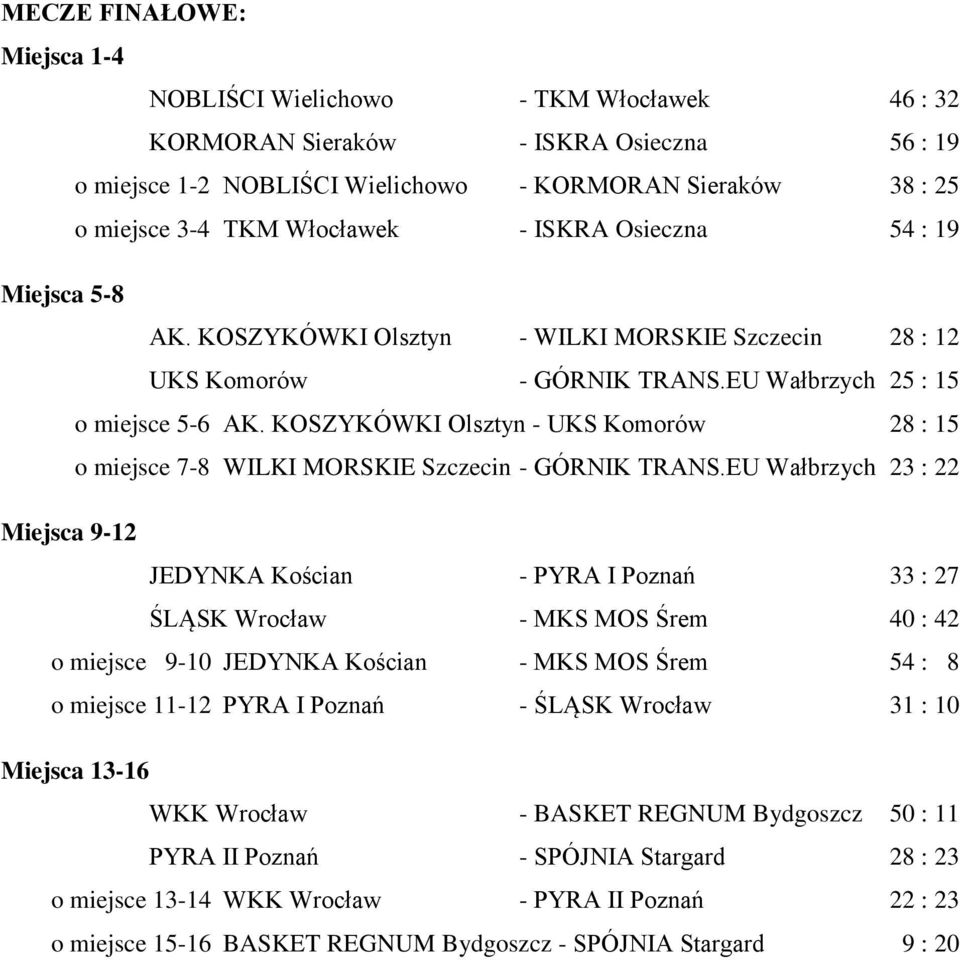 EU Wałbrzych 25 : 15 o miejsce 5-6 Olsztyn - Komorów 28 : 15 o miejsce 7-8 Szczecin - TRANS.