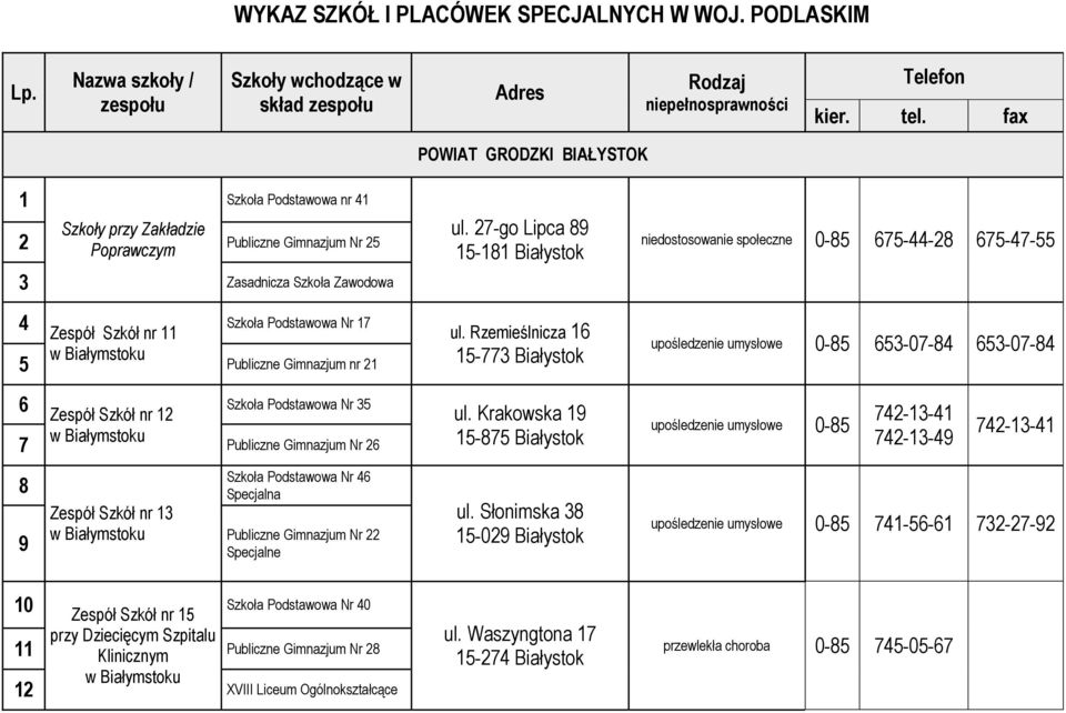 Podstawowa Nr 35 7 Publiczne Gimnazjum Nr 26 8 9 nr 13 Szkoła Podstawowa Nr 46 Publiczne Gimnazjum Nr 22 ul. 27-go Lipca 89 15-181 Białystok ul. Rzemieślnicza 16 15-773 Białystok ul.