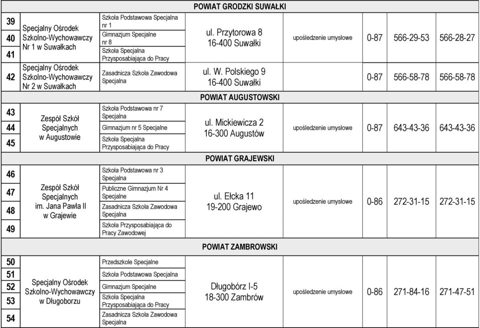 POWIAT GRODZKI SUWAŁKI ul. Przytorowa 8 16-400 Suwałki ul. W. Polskiego 9 16-400 Suwałki POWIAT AUGUSTOWSKI ul. Mickiewicza 2 16-300 Augustów POWIAT GRAJEWSKI ul.