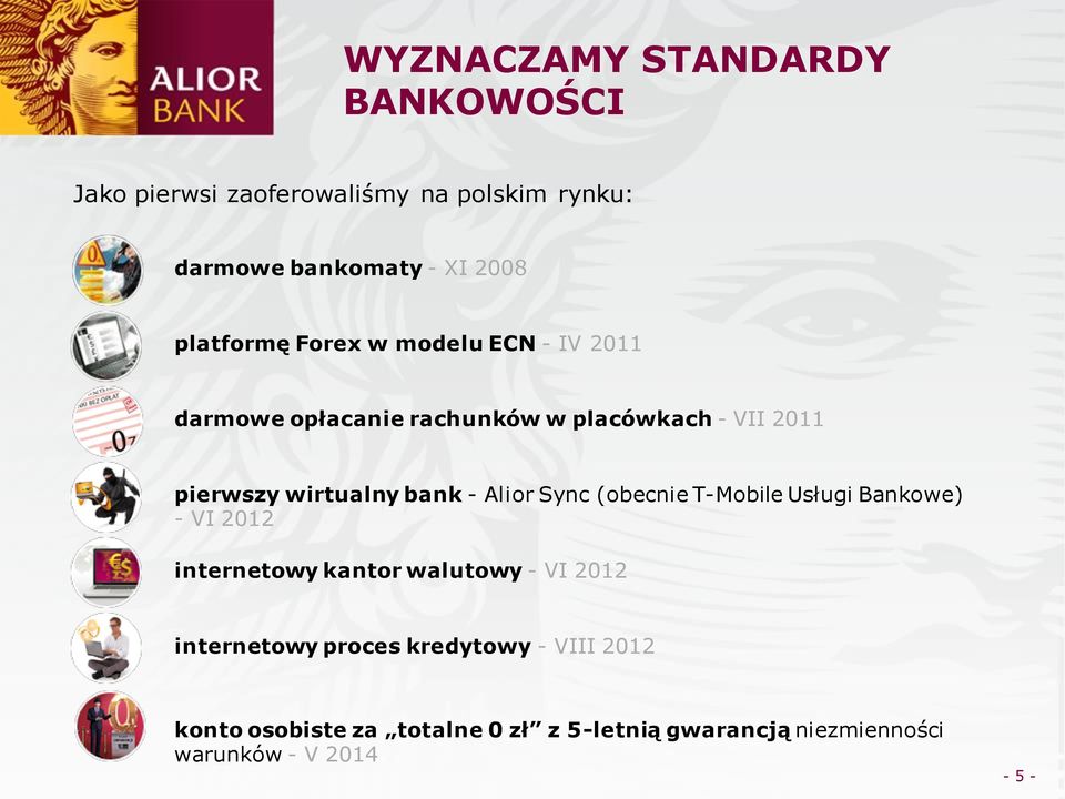 bank - Alior Sync (obecnie T-Mobile Usługi Bankowe) - VI 2012 internetowy kantor walutowy - VI 2012