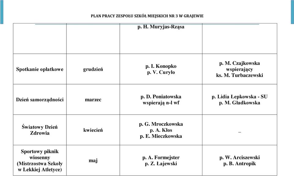 A. Kłos p. E. Mieczkowska _ Sportowy piknik wiosenny (Mistrzostwa Szkoły w Lekkiej Atletyce) maj p. A. Formejster p.
