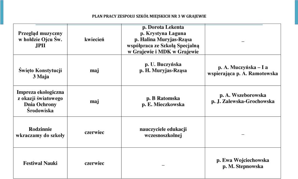 Muryjas-Rząsa p. A. Muczyńska I a wspierająca p. A. Ramotowska Impreza ekologiczna z okazji światowego Dnia Ochrony Środowiska maj p.