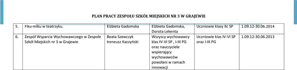 Grajewie Ireneusz Kaczyński klas IV-VI SP, I-III PG oraz nauczyciele wspierający wychowawców