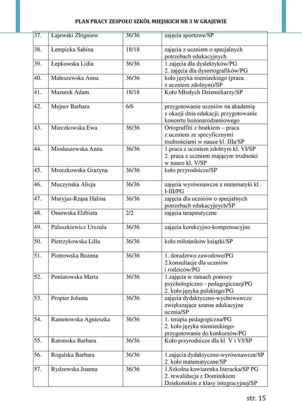 Mejner Barbara 6/6 przygotowanie uczniów na akademię z okazji dnia edukacji; przygotowanie koncertu bożonarodzeniowego 43.