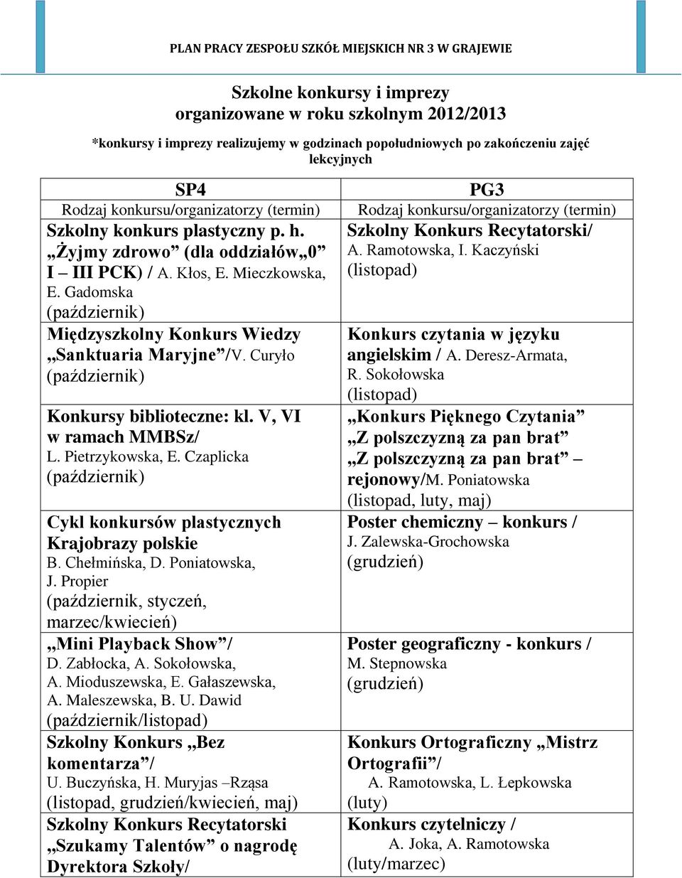 Curyło (październik) Konkursy biblioteczne: kl. V, VI w ramach MMBSz/ L. Pietrzykowska, E. Czaplicka (październik) Cykl konkursów plastycznych Krajobrazy polskie B. Chełmińska, D. Poniatowska, J.