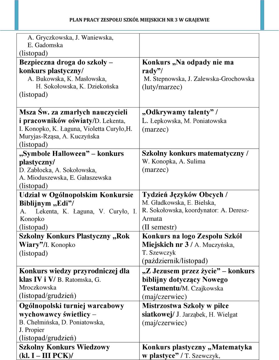 Sokołowska, A. Mioduszewska, E. Gałaszewska (listopad) Udział w Ogólnopolskim Konkursie Biblijnym,,Edi / A. Lekenta, K. Łaguna, V. Curyło, I.