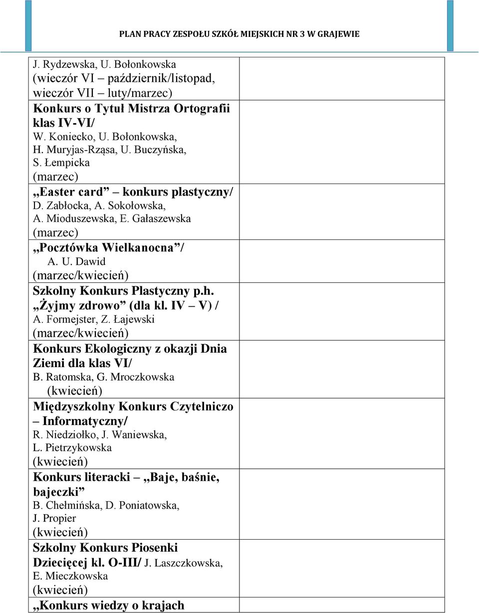 Dawid (marzec/kwiecień) Szkolny Konkurs Plastyczny p.h. Żyjmy zdrowo (dla kl. IV V) / A. Formejster, Z. Łajewski (marzec/kwiecień) Konkurs Ekologiczny z okazji Dnia Ziemi dla klas VI/ B. Ratomska, G.