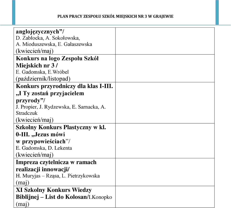 Sarnacka, A. Stradczuk (kwiecień/maj) Szkolny Konkurs Plastyczny w kl. 0-III.,,Jezus mówi w przypowieściach / E. Gadomska, D.