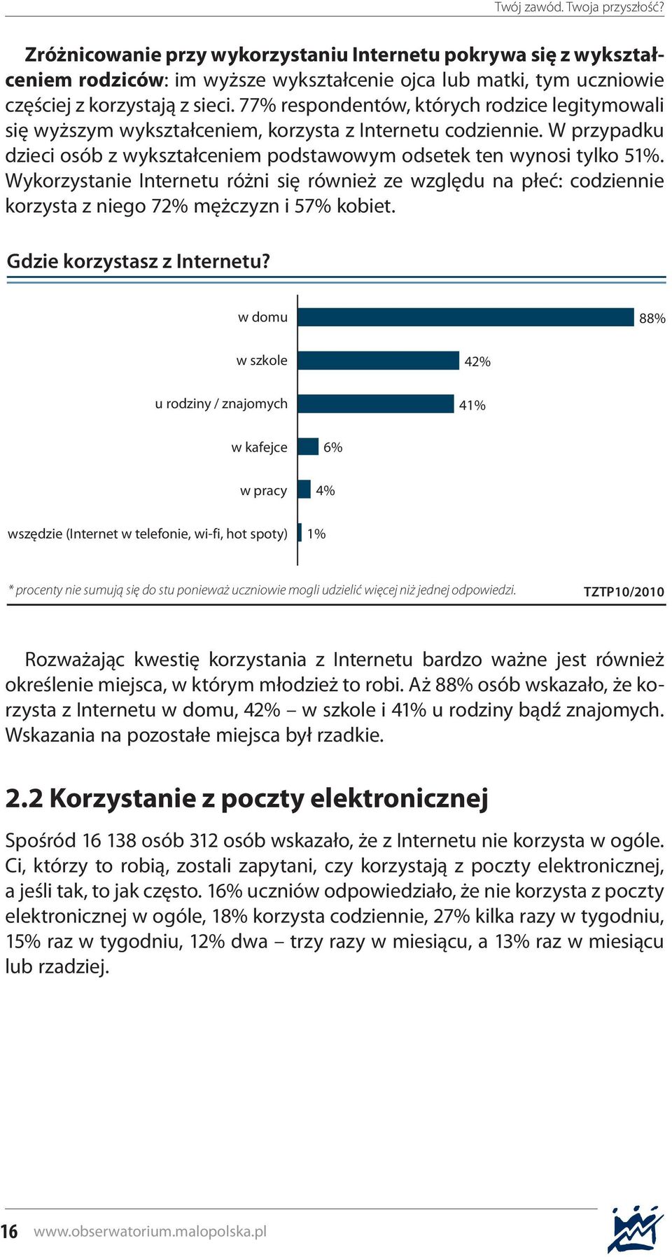 Wykorzystanie Internetu różni się również ze względu na płeć: codziennie korzysta z niego 7 mężczyzn i 57% kobiet. Gdzie korzystasz z Internetu?