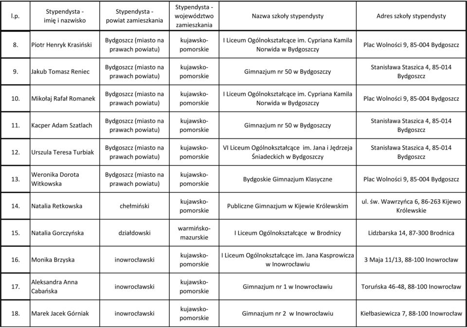 Weronika Dorota Witkowska Bydgoskie Gimnazjum Klasyczne 14. Natalia Retkowska chełmiński Publiczne Gimnazjum w Kijewie Królewskim ul. św. Wawrzyńca 6, 86-263 Kijewo Królewskie 15.