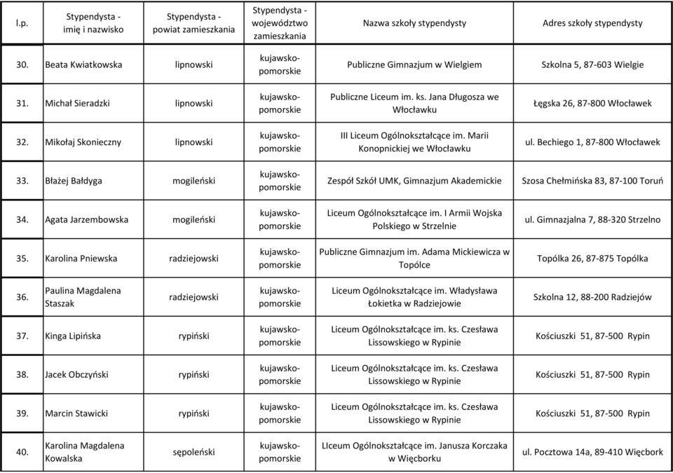 Błażej Bałdyga mogileński Zespół Szkół UMK, Gimnazjum Akademickie Szosa Chełmińska 83, 87-100 Toruń 34. Agata Jarzembowska mogileński Liceum Ogólnokształcące im.