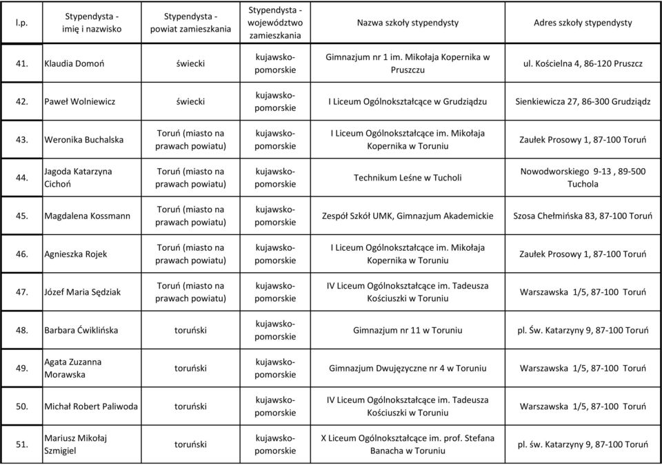 Mikołaja Kopernika w Toruniu Zaułek Prosowy 1, 87-100 Toruń 44. Jagoda Katarzyna Cichoń Technikum Leśne w Tucholi Nowodworskiego 9-13, 89-500 Tuchola 45.