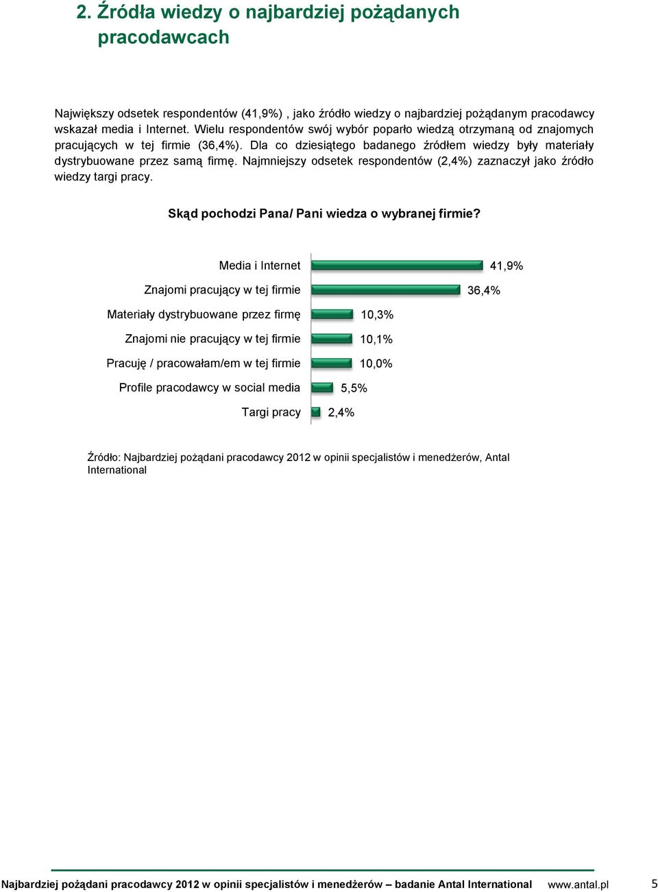 Najmniejszy odsetek respondentów (2,4%) zaznaczył jako źródło wiedzy targi pracy. Skąd pochodzi Pana/ Pani wiedza o wybranej firmie?