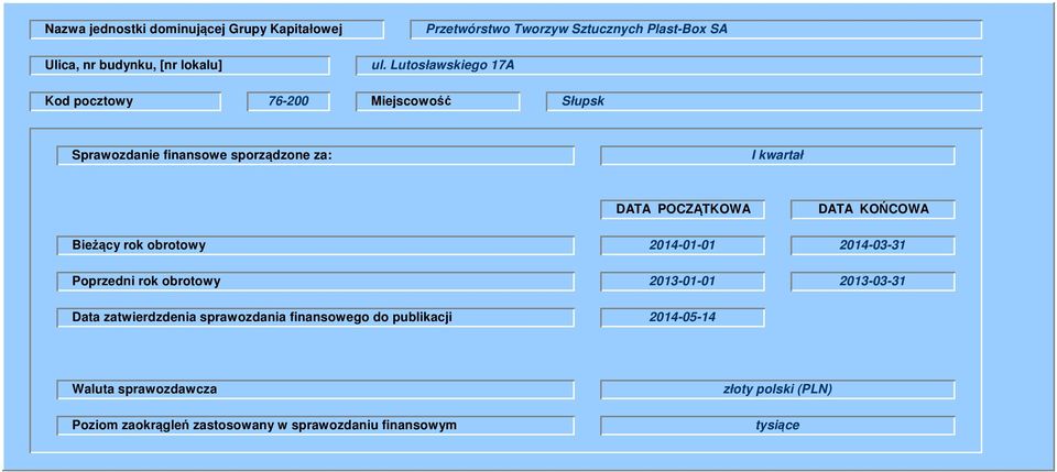 Bieżący rok obrotowy 20140101 DATA KOŃCOWA 20140331 Poprzedni rok obrotowy 20130101 20130331 Data zatwierdzdenia sprawozdania