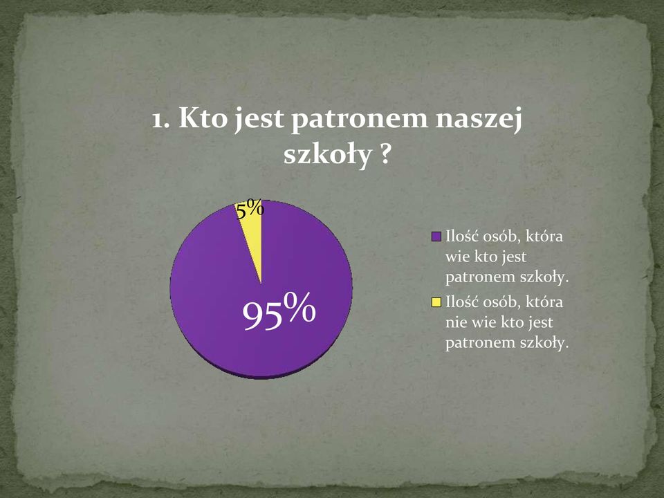 jest patronem szkoły.