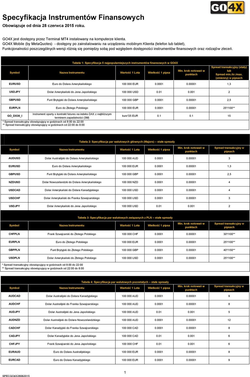 instrumentów finansowych oraz rodzajów zleceń. Tabela 1: Specyfikacja najpopularniejszych instrumentów finansowych w GO4X Min. krok notowań w punktach Spread transakcyjny (stały) lub Spread min./śr.