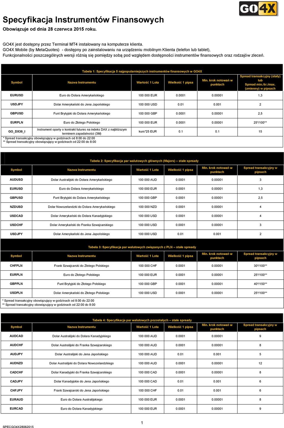 instrumentów finansowych oraz rodzajów zleceń. Tabela 1: Specyfikacja najpopularniejszych instrumentów finansowych w GO4X Min. krok notowań w punktach Spread transakcyjny (stały) lub Spread min./śr.