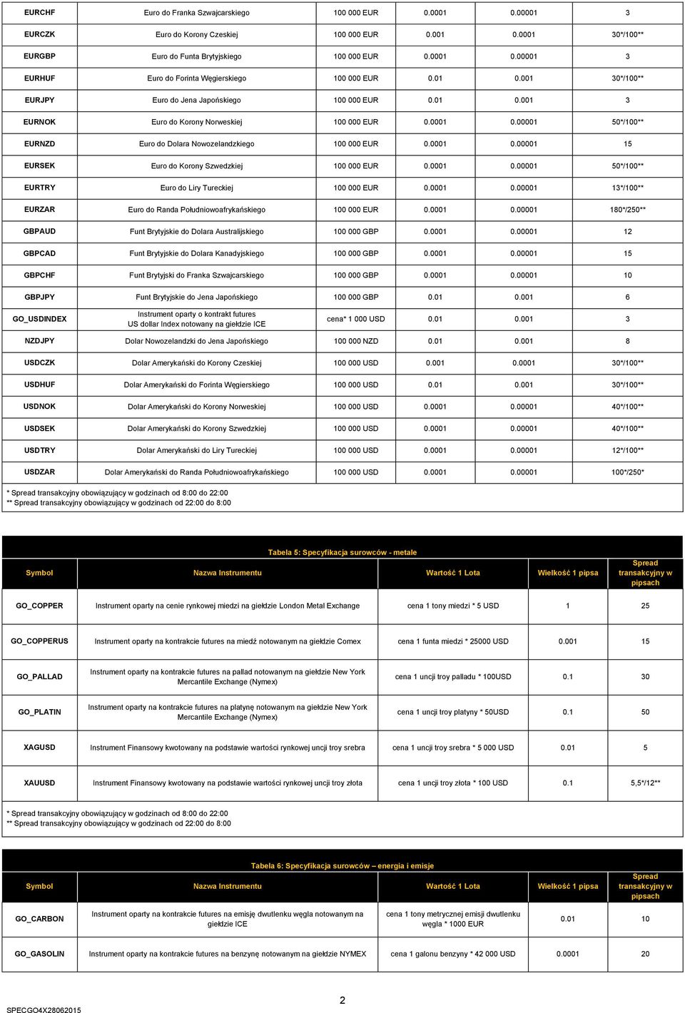 0001 0.00001 0*/0** EURTRY Euro do Liry Tureckiej 0 000 EUR 0.0001 0.00001 13*/0** EURZAR Euro do Randa Południowoafrykańskiego 0 000 EUR 0.0001 0.00001 180*/20** GBPAUD Funt Brytyjskie do Dolara Australijskiego 0 000 GBP 0.