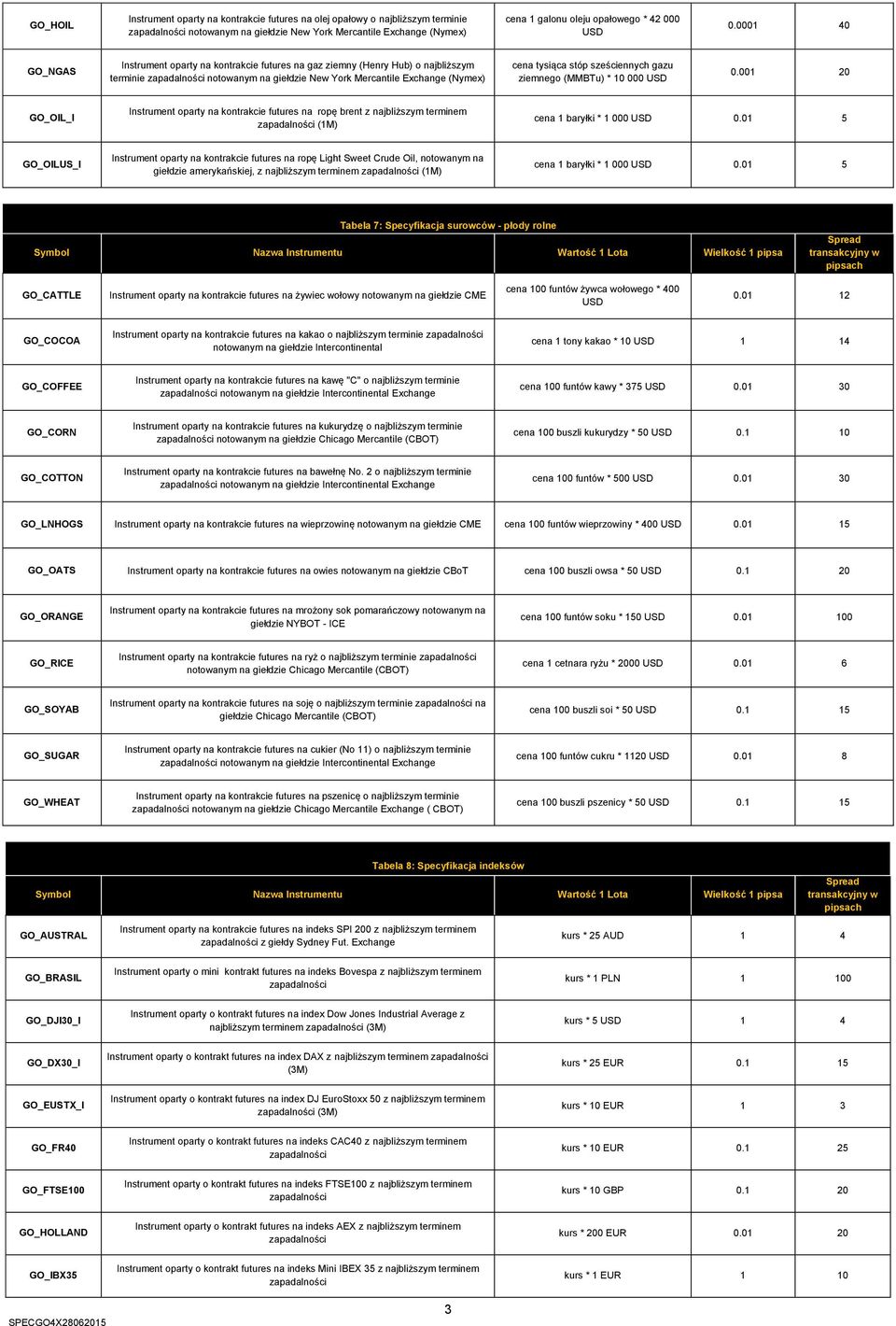 ziemnego (MMBTu) * 000 USD 0.001 20 GO_OIL_I Instrument oparty na kontrakcie futures na ropę brent z najbliższym terminem (1M) cena 1 baryłki * 1 000 USD 0.