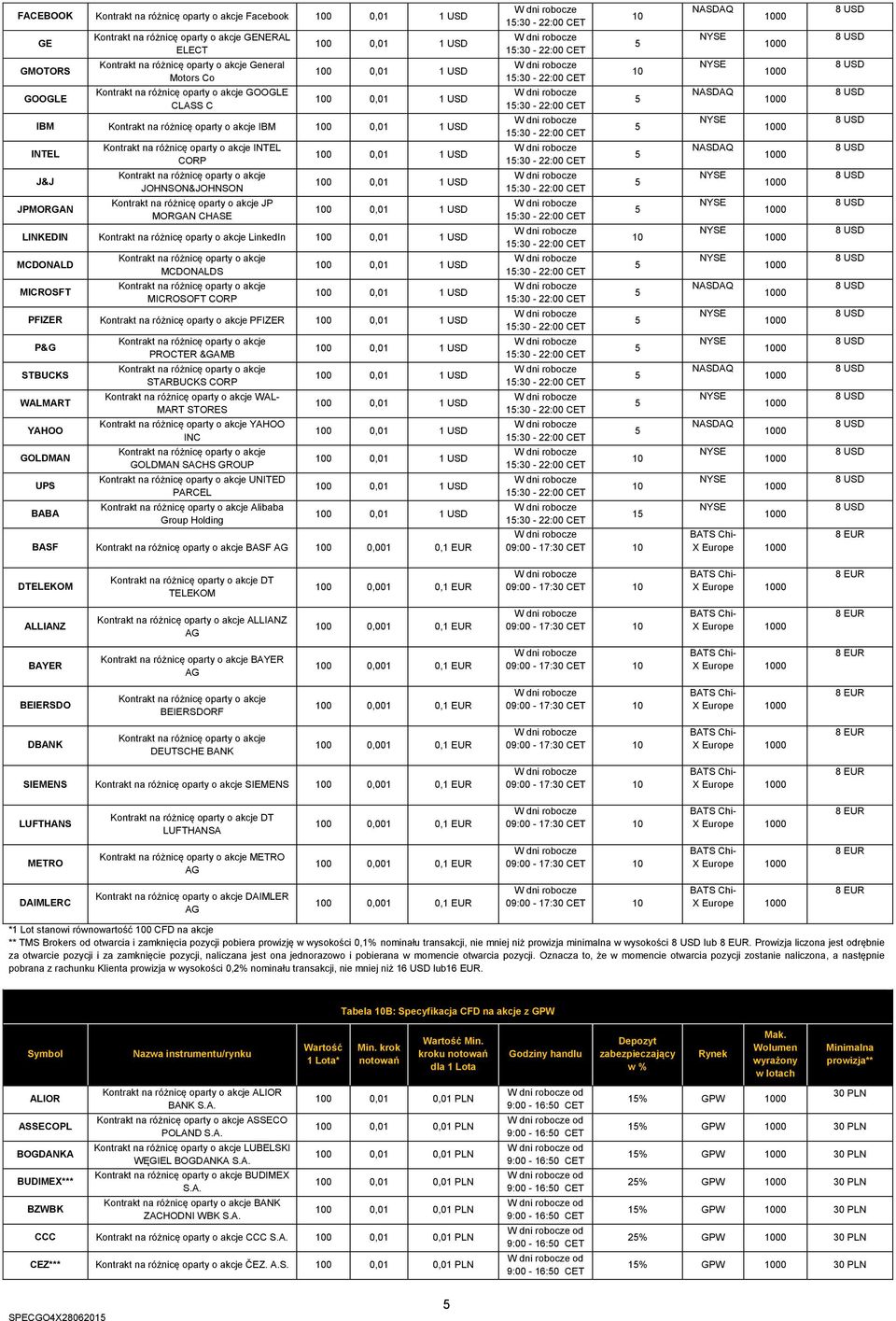 X Europe DTELEKOM DT TELEKOM X Europe ALLIANZ ALLIANZ AG X Europe BAYER BAYER AG X Europe BEIERSDO BEIERSDORF X Europe DBANK DEUTSCHE BANK X Europe SIEMENS SIEMENS X Europe LUFTHANS DT LUFTHANSA X