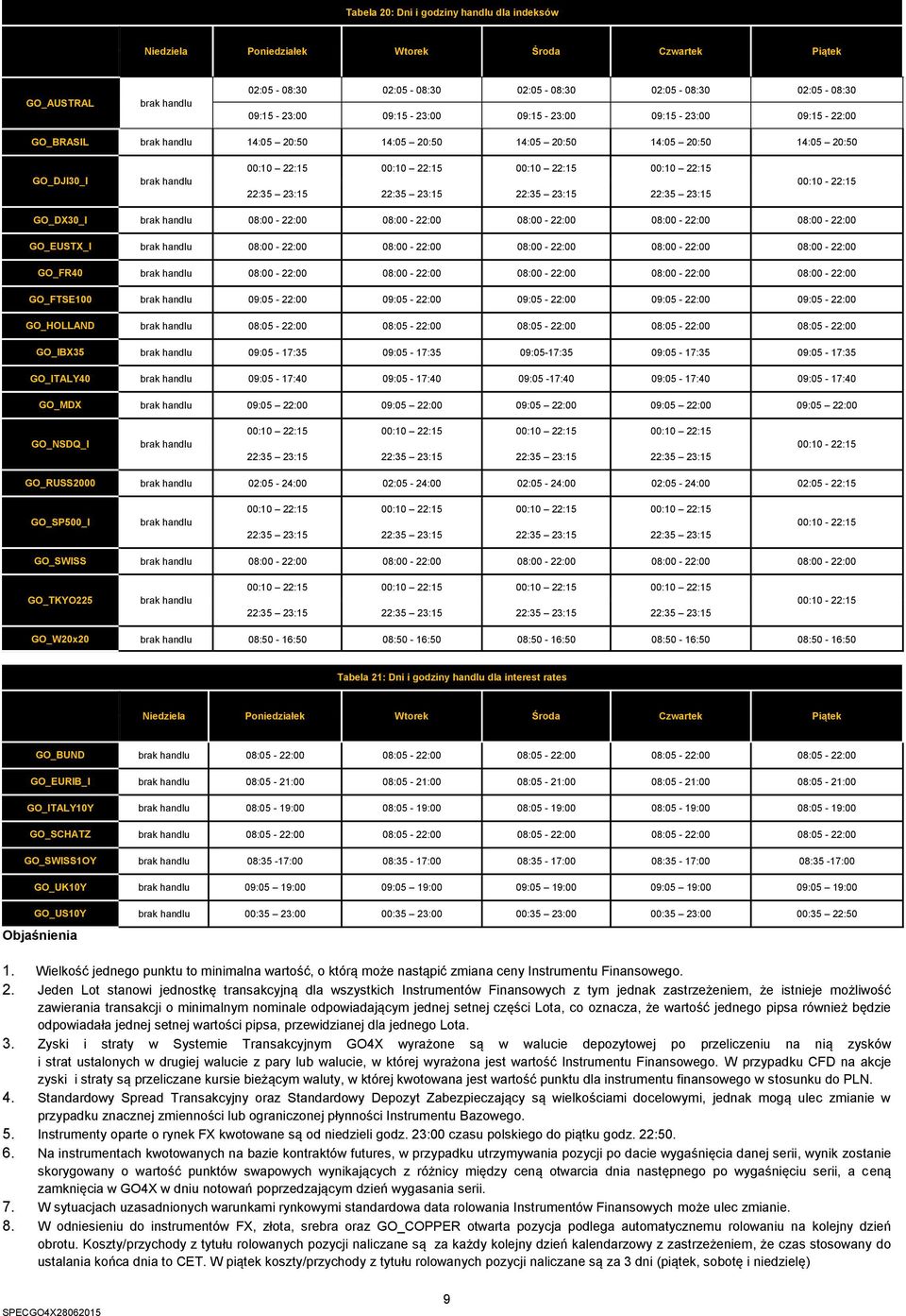 GO_EUSTX_I 08:00-22:00 08:00-22:00 08:00-22:00 08:00-22:00 08:00-22:00 GO_FR40 08:00-22:00 08:00-22:00 08:00-22:00 08:00-22:00 08:00-22:00 GO_FTSE0 09:0-22:00 09:0-22:00 09:0-22:00 09:0-22:00