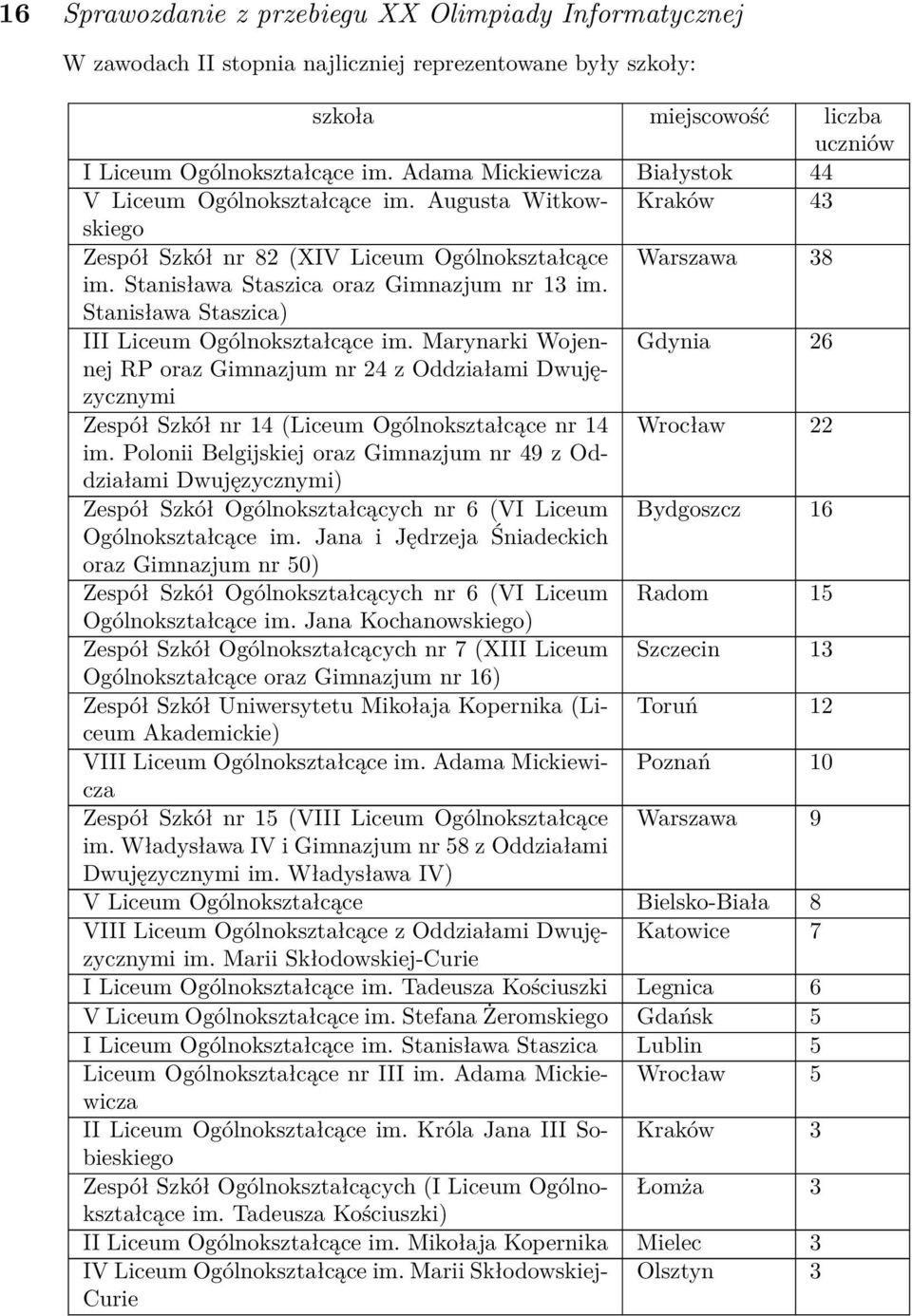 Stanisława Staszica) III Liceum Ogólnokształcące im. Marynarki Wojennej Gdynia 26 RP oraz Gimnazjum nr 24 z Oddziałami Dwuję- zycznymi Zespół Szkół nr 14 (Liceum Ogólnokształcące nr 14 Wrocław 22 im.