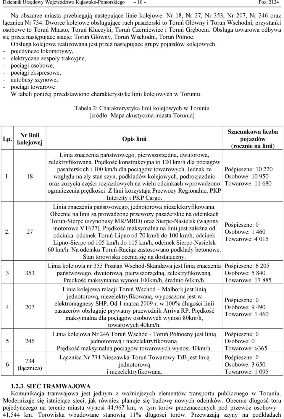 Obsługa towarowa odbywa się przez następujące stacje: Toruń Główny, Toruń Wschodni, Toruń Północ.