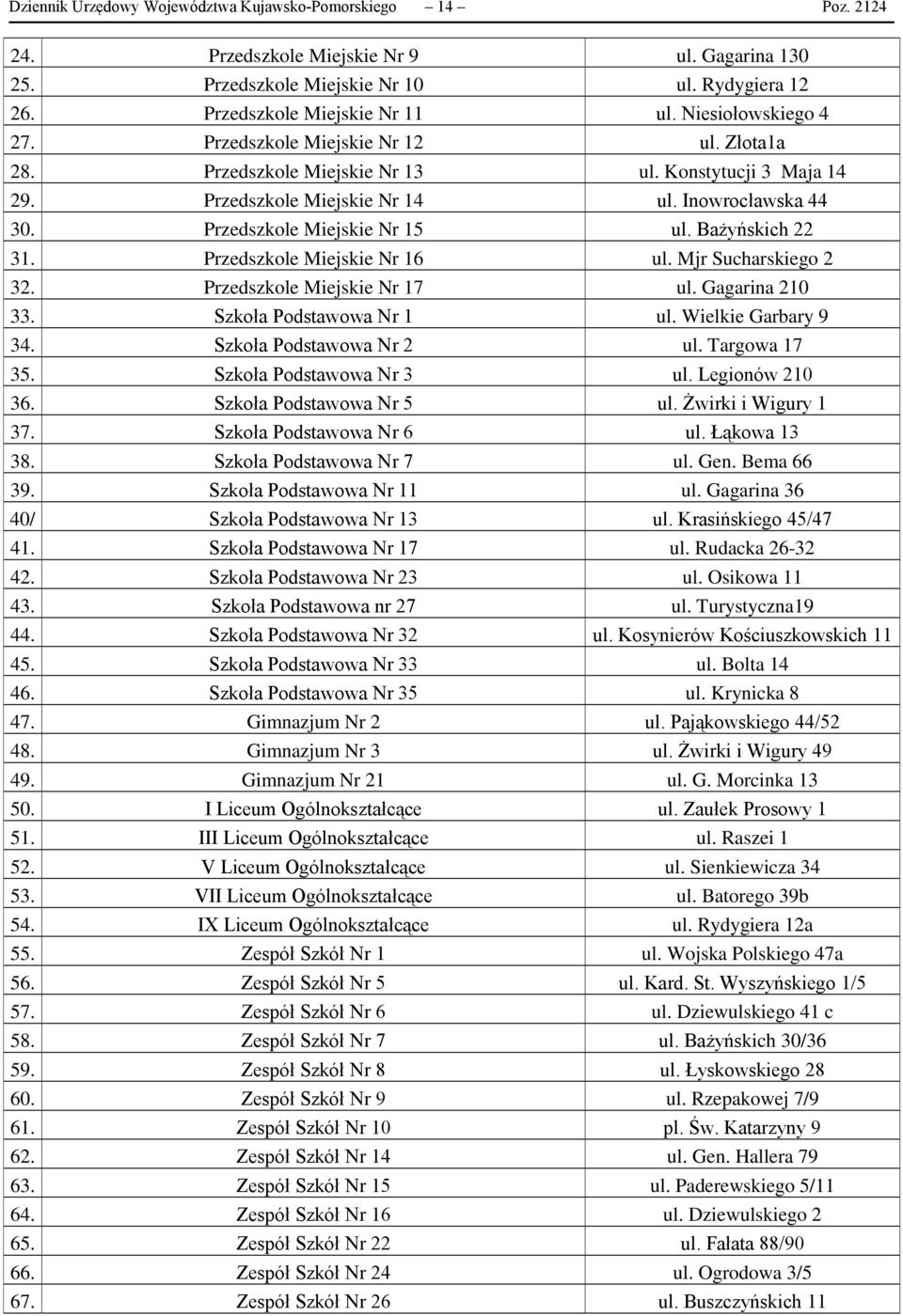 Przedszkole Miejskie Nr 15 ul. Bażyńskich 22 31. Przedszkole Miejskie Nr 16 ul. Mjr Sucharskiego 2 32. Przedszkole Miejskie Nr 17 ul. Gagarina 210 33. Szkoła Podstawowa Nr 1 ul. Wielkie Garbary 9 34.