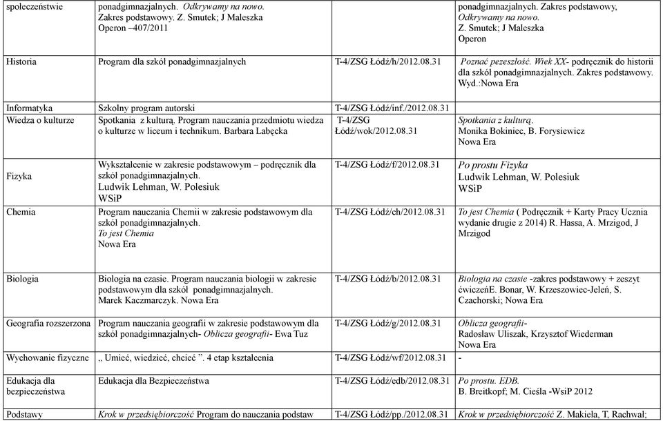 Program nauczania przedmiotu wiedza T-4/ZSG o kulturze w liceum i technikum. Barbara Labęcka Łódź/wok/2012.08.31 Spotkania z kulturą. Monika Bokiniec, B.