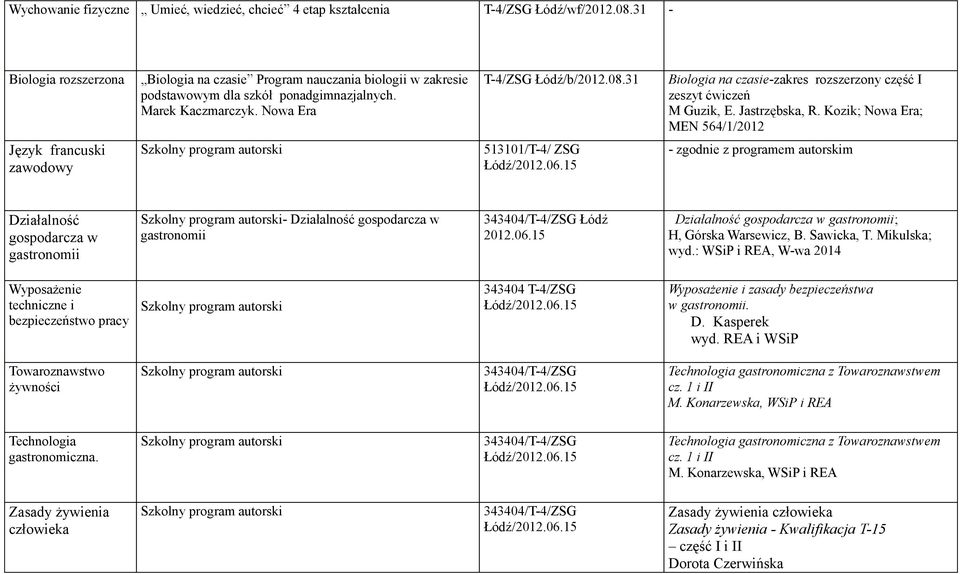 31 Biologia na czasie-zakres rozszerzony część I zeszyt ćwiczeń M Guzik, E. Jastrzębska, R.