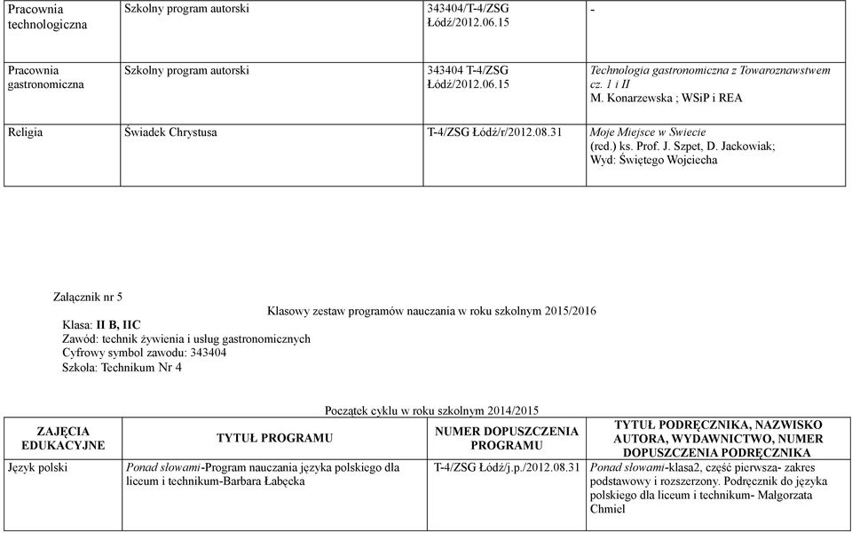 Jackowiak; Wyd: Świętego Wojciecha Załącznik nr 5 Klasowy zestaw programów nauczania w roku szkolnym 2015/2016 Klasa: II B, IIC Zawód: technik żywienia i usług gastronomicznych Cyfrowy symbol zawodu: