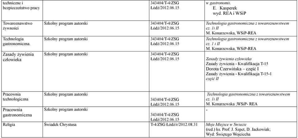 Konarzewska, WSiP-REA Zasady żywienia człowieka Zasady żywienia - Kwalifikacja T-15 Dorota Czerwińska część I Zasady żywienia - Kwalifikacja T-15-1 część II Pracownia