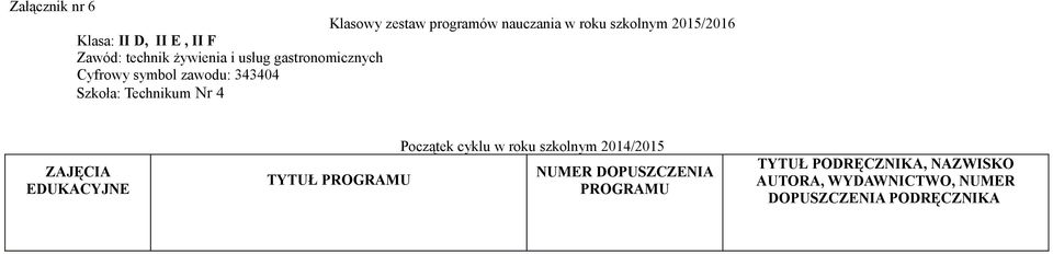 Technikum Nr 4 ZAJĘCIA EDUKACYJNE TYTUŁ PROGRAMU Początek cyklu w roku szkolnym 2014/2015 NUMER