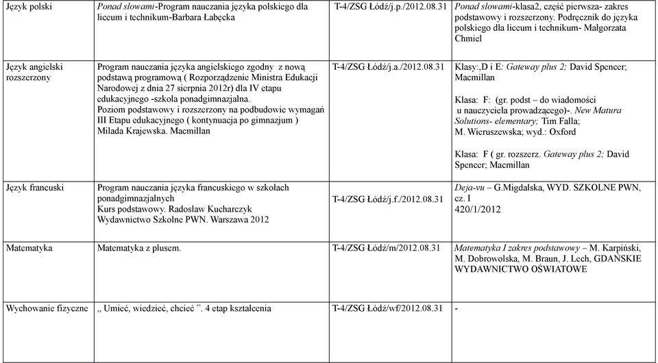 Edukacji Narodowej z dnia 27 sierpnia 2012r) dla IV etapu edukacyjnego -szkoła ponadgimnazjalna.