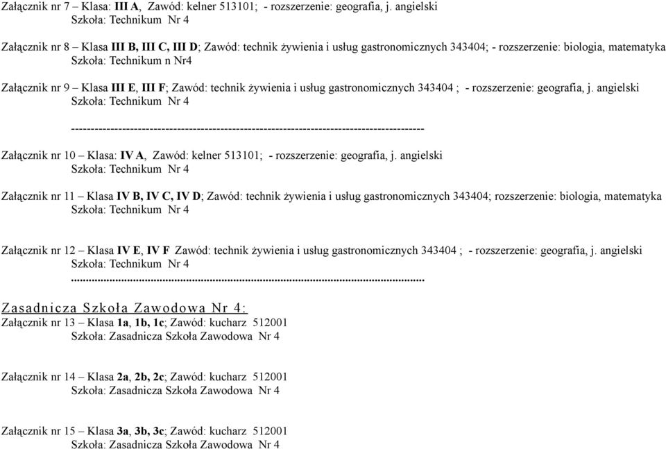 Załącznik nr 9 Klasa III E, III F; Zawód: technik żywienia i usług gastronomicznych 343404 ; - rozszerzenie: geografia, j.