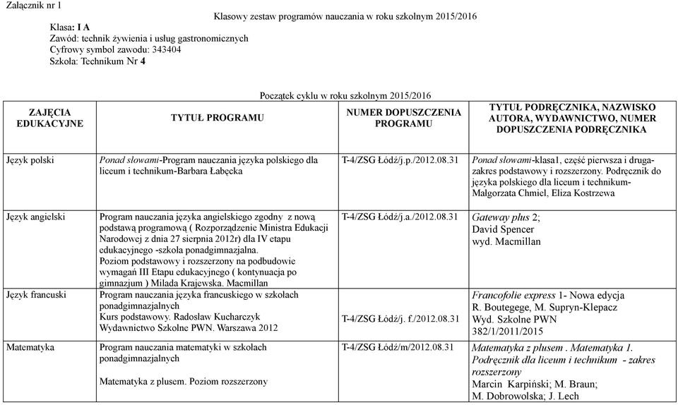 słowami-program nauczania języka polskiego dla liceum i technikum-barbara Łabęcka T-4/ZSG Łódź/j.p./2012.08.31 Ponad słowami-klasa1, część pierwsza i drugazakres podstawowy i rozszerzony.