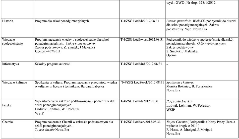 kres podstawowy. Z. Smutek; J Maleszka Operon 407/2011 T-4/ZSG Łódź/wos /2012.08.31 Podręcznik do wiedzy o społeczeństwie dla szkół ponadgimnazjalnych. Odkrywamy na nowo Zakres podstawowy Z.