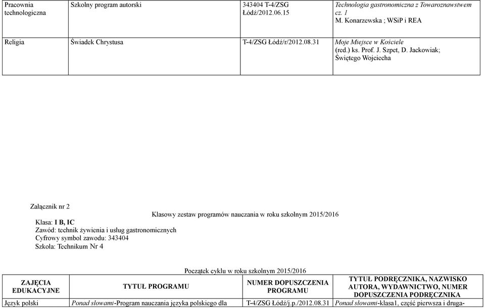 Jackowiak; Świętego Wojciecha Załącznik nr 2 Klasowy zestaw programów nauczania w roku szkolnym 2015/2016 Klasa: I B, IC Zawód: technik żywienia i usług gastronomicznych Cyfrowy symbol zawodu: