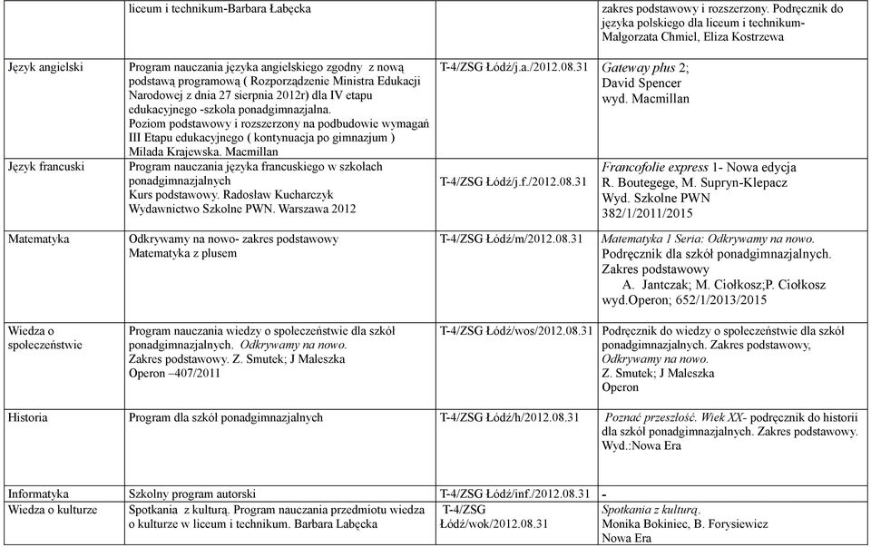 Macmillan Program nauczania języka francuskiego w szkołach ponadgimnazjalnych Kurs podstawowy. Radosław Kucharczyk Wydawnictwo Szkolne PWN. Warszawa 2012 T-4/ZSG Łódź/j.a./2012.08.