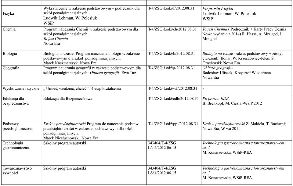 Polesiuk WSiP To jest Chemia ( Podręcznik + Karty Pracy Ucznia Nowe wydanie z 2014) R. Hassa, A. Mrzigod, J. Mrzigod Biologia Geografia Biologia na czasie.