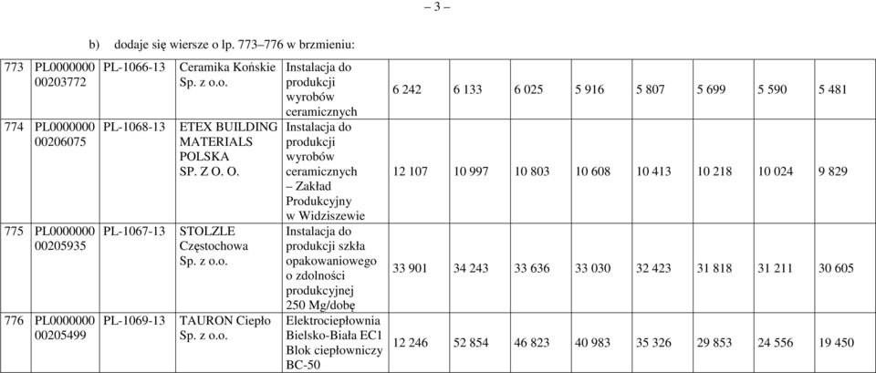 O. STOLZLE Częstochowa TAURON Ciepło Instalacja do produkcji wyrobów ceramicznych Instalacja do produkcji wyrobów ceramicznych Zakład Produkcyjny w Widziszewie Instalacja do produkcji szkła
